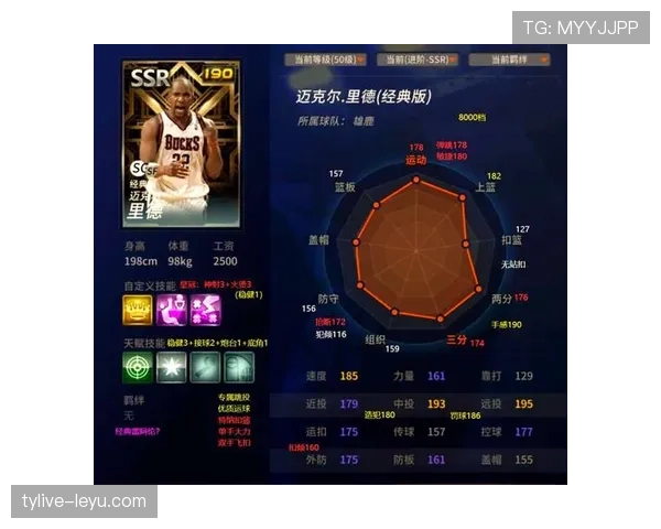 迈克尔·里德突破持球率提升显著 拉开与队内核心差距