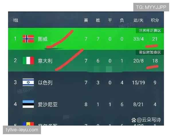 2026世界杯为什么看净胜球排名